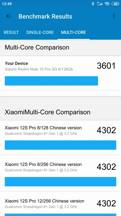 Xiaomi Redmi Note 10 Pro 5G 6/128Gb Geekbench benchmark: classement et résultats scores de tests