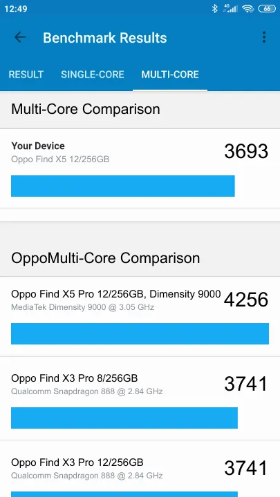 Wyniki testu Oppo Find X5 12/256GB Geekbench Benchmark