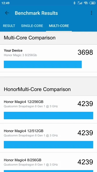 Wyniki testu Honor Magic 3 8/256Gb Geekbench Benchmark