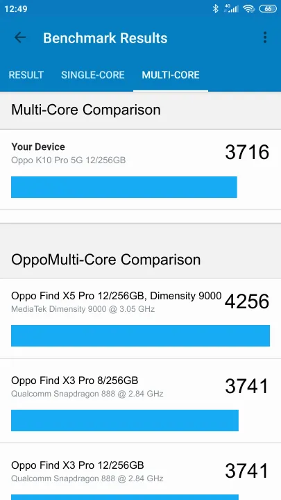 Oppo K10 Pro 5G 12/256GB Geekbench benchmark: classement et résultats scores de tests