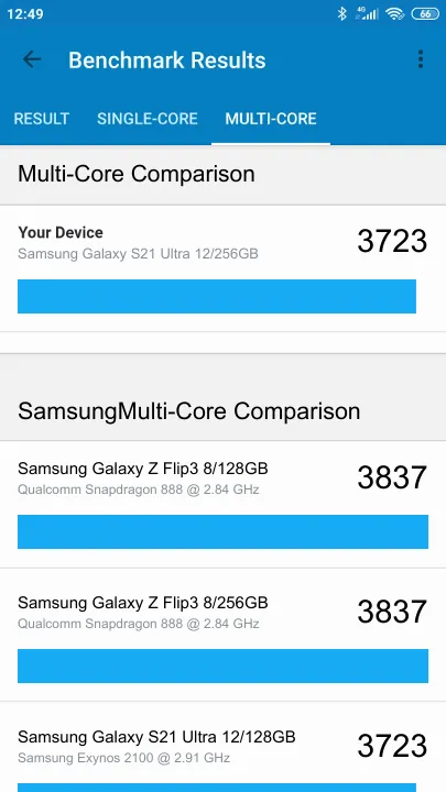 Wyniki testu Samsung Galaxy S21 Ultra 12/256GB Geekbench Benchmark