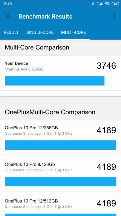Wyniki testu OnePlus Ace 8/256GB Geekbench Benchmark