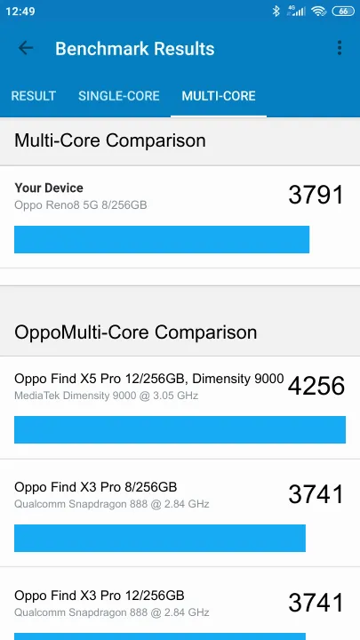 Wyniki testu Oppo Reno8 5G 8/256GB Geekbench Benchmark