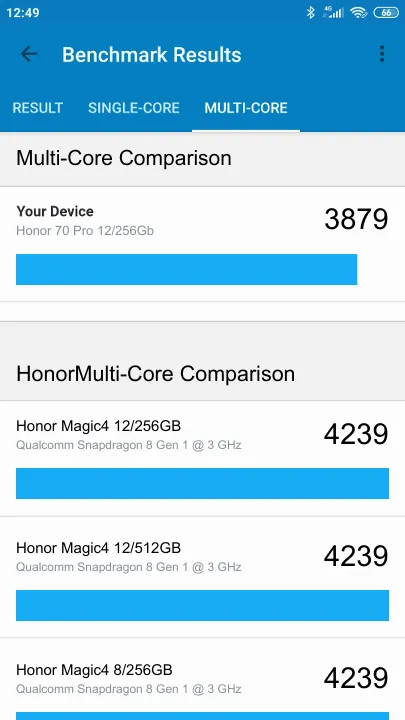 Honor 70 Pro 12/256Gb Geekbench benchmark: classement et résultats scores de tests
