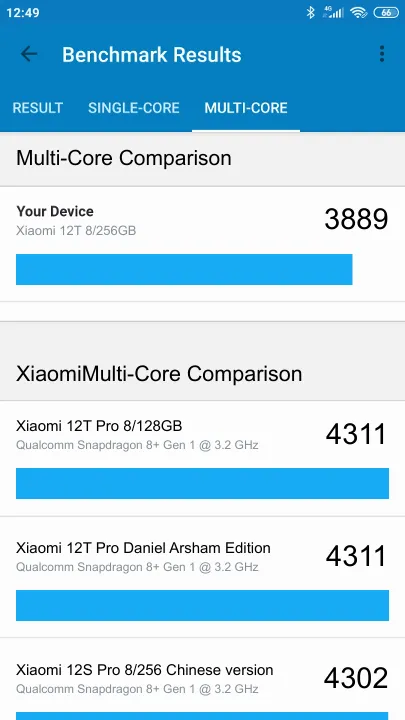 Punteggi Xiaomi 12T 8/256GB Geekbench Benchmark