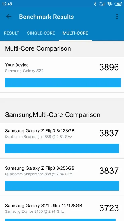 Wyniki testu Samsung Galaxy S22 Geekbench Benchmark