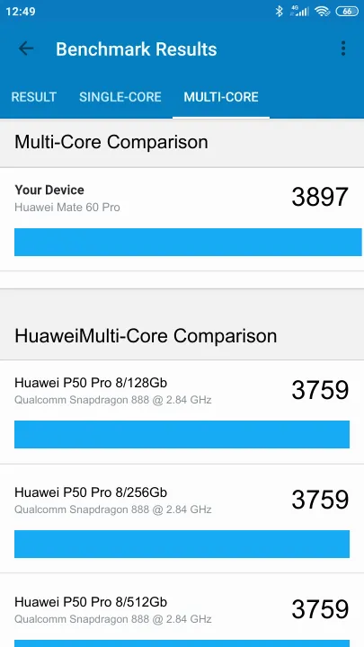 Wyniki testu Huawei Mate 60 Pro Geekbench Benchmark