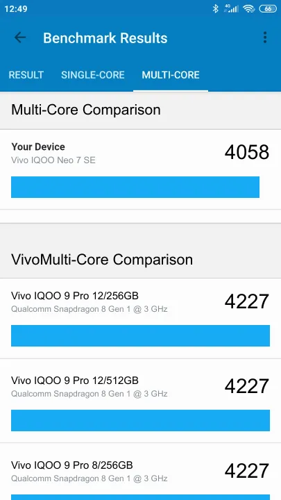 Wyniki testu Vivo IQOO Neo 7 SE 8/128GB Geekbench Benchmark