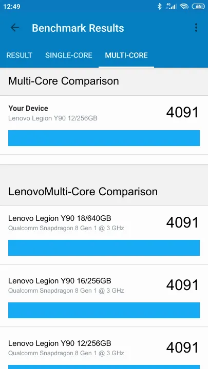 Wyniki testu Lenovo Legion Y90 12/256GB Geekbench Benchmark