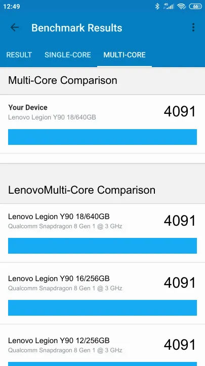 Punteggi Lenovo Legion Y90 18/640GB Geekbench Benchmark
