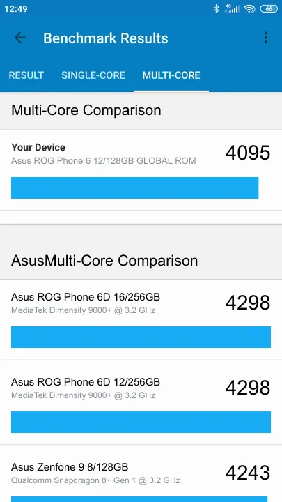 Punteggi Asus ROG Phone 6 12/128GB GLOBAL ROM Geekbench Benchmark