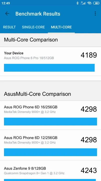 Wyniki testu Asus ROG Phone 6 Pro 18/512GB Geekbench Benchmark