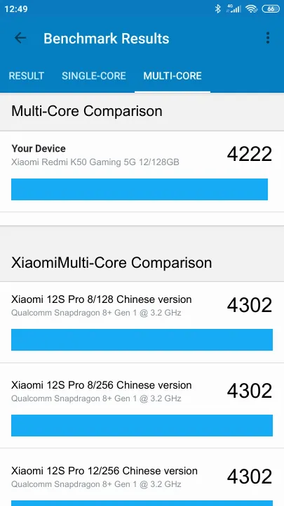 Wyniki testu Xiaomi Redmi K50 Gaming 5G 12/128GB Geekbench Benchmark