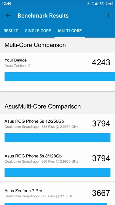 Asus Zenfone 9 8/128GB Geekbench benchmark: classement et résultats scores de tests