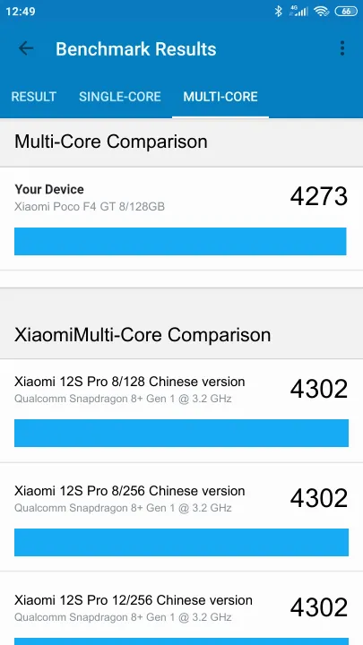 Wyniki testu Xiaomi Poco F4 GT 8/128GB Geekbench Benchmark