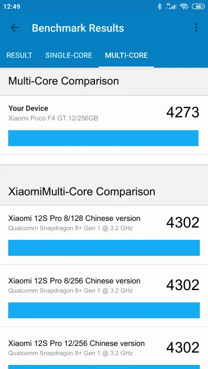 Wyniki testu Xiaomi Poco F4 GT 12/256GB Geekbench Benchmark