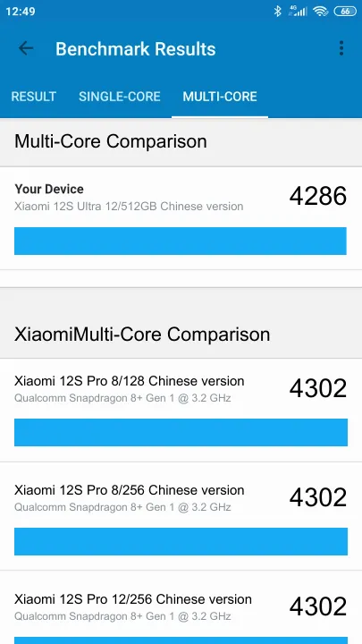Punteggi Xiaomi 12S Ultra 12/512GB Chinese version Geekbench Benchmark