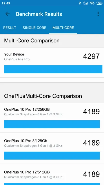 Punteggi OnePlus Ace Pro 12/256GB Geekbench Benchmark