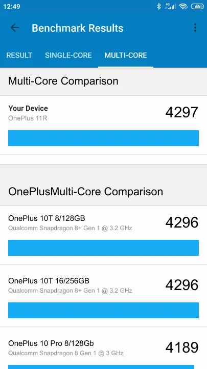 Wyniki testu OnePlus 11R 8/128GB Geekbench Benchmark