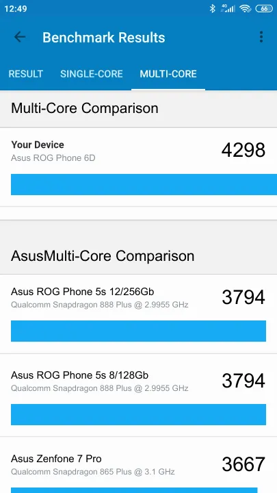 Wyniki testu Asus ROG Phone 6D 12/256GB Geekbench Benchmark