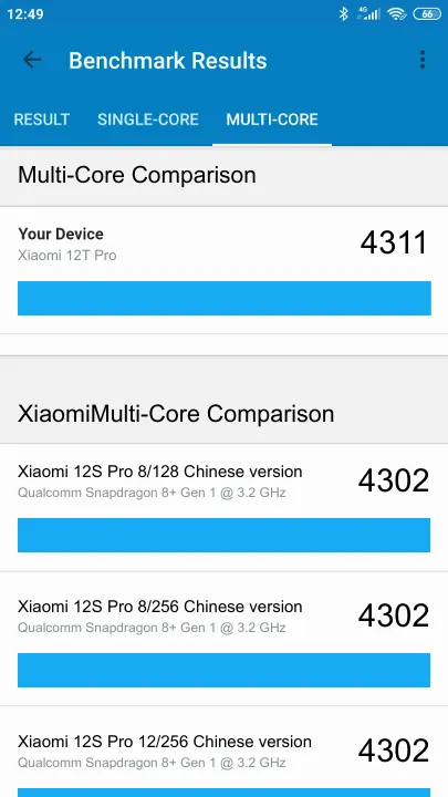 Punteggi Xiaomi 12T Pro 8/128GB Geekbench Benchmark