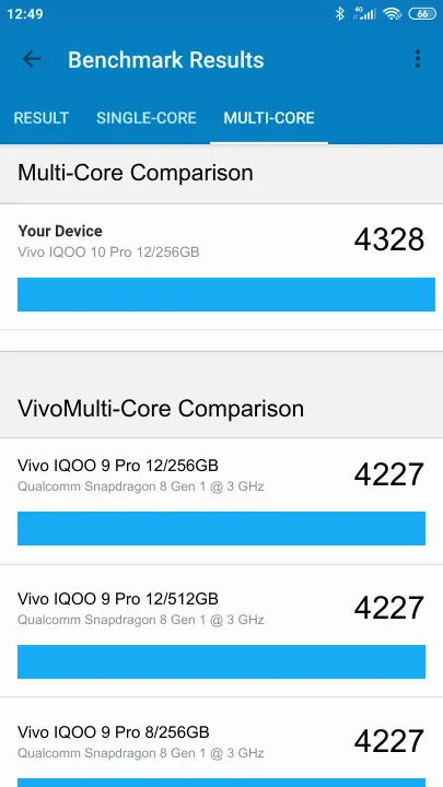 Vivo IQOO 10 Pro 12/256GB Geekbench benchmark: classement et résultats scores de tests