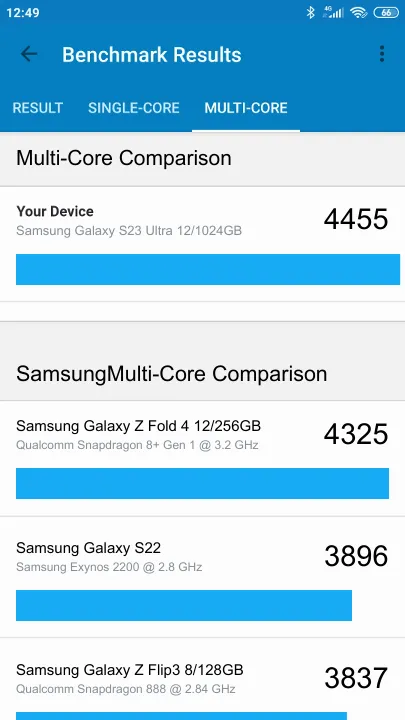 Wyniki testu Samsung Galaxy S23 Ultra 12/1024GB Geekbench Benchmark
