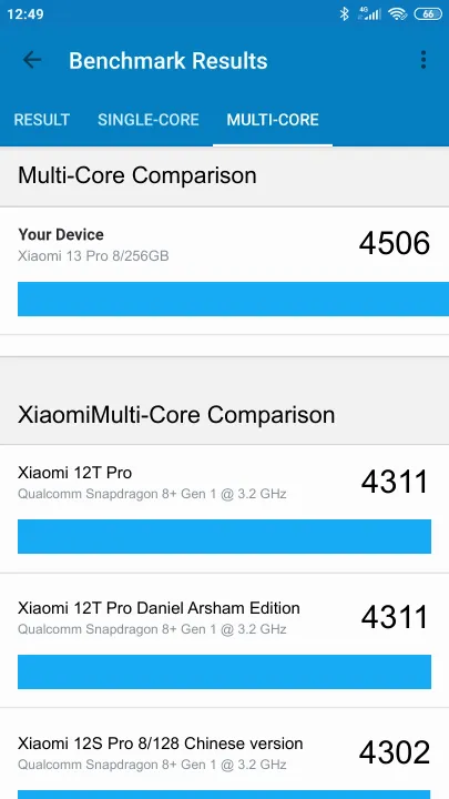 Wyniki testu Xiaomi 13 Pro 8/256GB Geekbench Benchmark