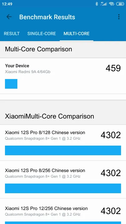 Wyniki testu Xiaomi Redmi 9A 4/64Gb Geekbench Benchmark