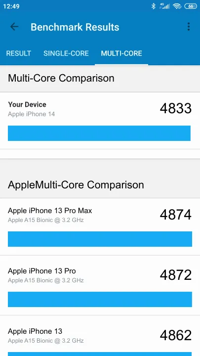 Wyniki testu Apple iPhone 14 6/128GB Geekbench Benchmark