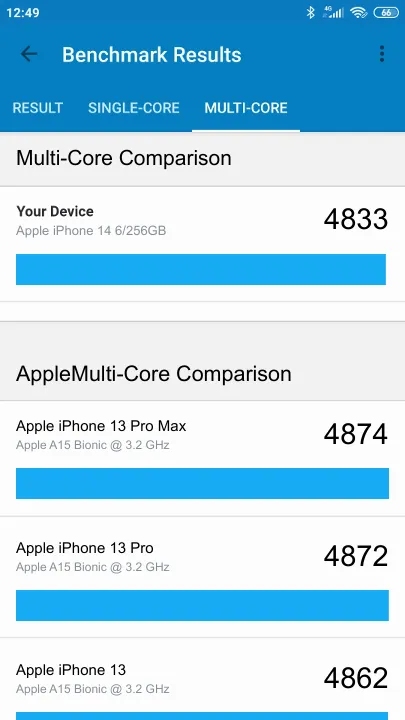 Wyniki testu Apple iPhone 14 6/256GB Geekbench Benchmark