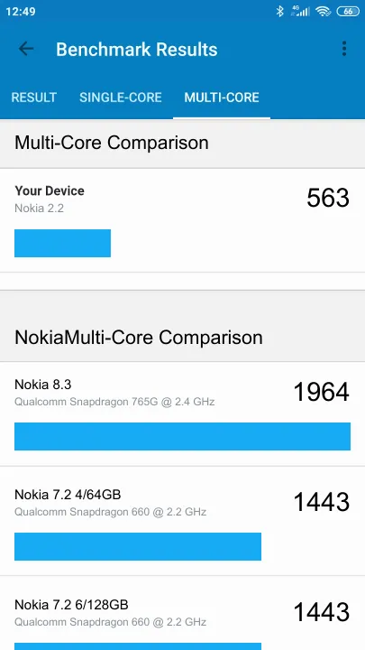 Nokia 2.2 Geekbench benchmark score results