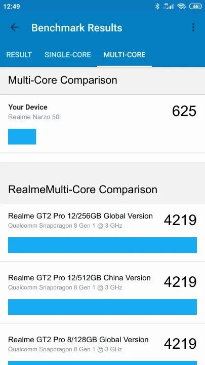 Wyniki testu Realme Narzo 50i 2/32GB Geekbench Benchmark