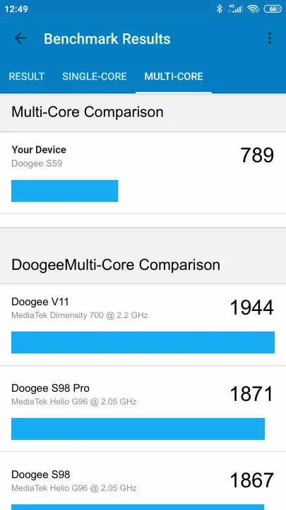 Wyniki testu Doogee S59 Geekbench Benchmark