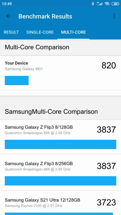 Wyniki testu Samsung Galaxy M01 Geekbench Benchmark