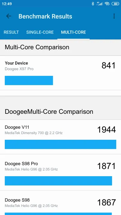 Wyniki testu Doogee X97 Pro Geekbench Benchmark