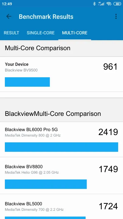 Blackview BV9500 Geekbench benchmark score results