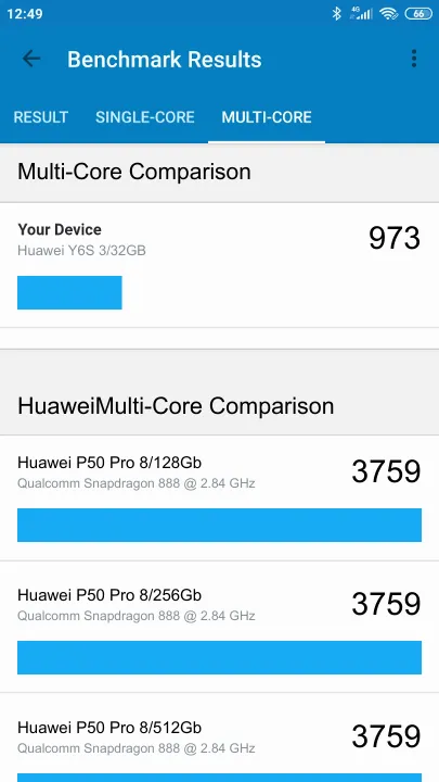 Punteggi Huawei Y6S 3/32GB Geekbench Benchmark
