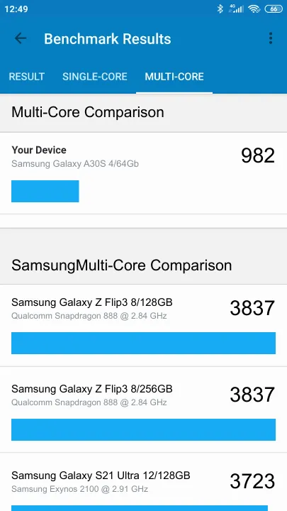 Punteggi Samsung Galaxy A30S 4/64Gb Geekbench Benchmark