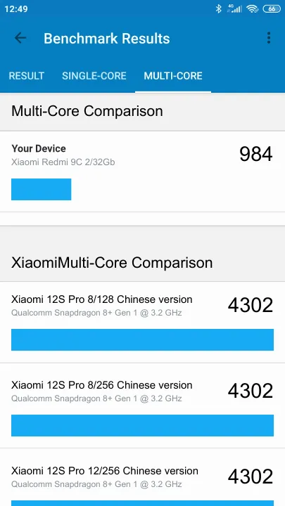 Punteggi Xiaomi Redmi 9C 2/32Gb Geekbench Benchmark