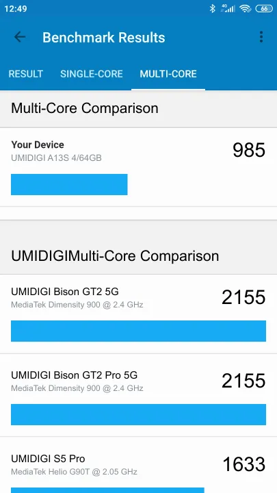 Wyniki testu UMIDIGI A13S 4/64GB Geekbench Benchmark