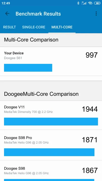Wyniki testu Doogee S61 Geekbench Benchmark