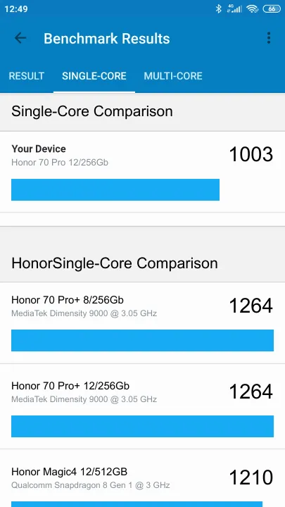 Wyniki testu Honor 70 Pro 12/256Gb Geekbench Benchmark