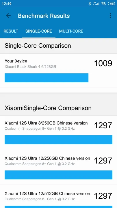 Xiaomi Black Shark 4 6/128GB Geekbench benchmark: classement et résultats scores de tests