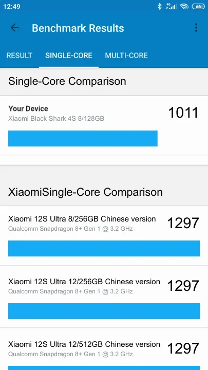 Punteggi Xiaomi Black Shark 4S 8/128GB Geekbench Benchmark