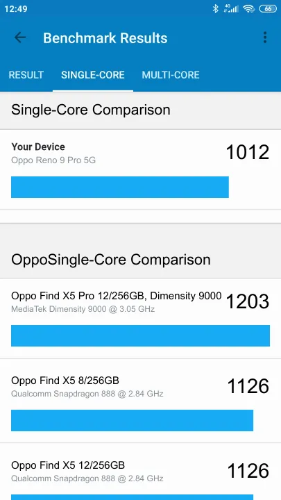 Wyniki testu Oppo Reno 9 Pro 5G Geekbench Benchmark
