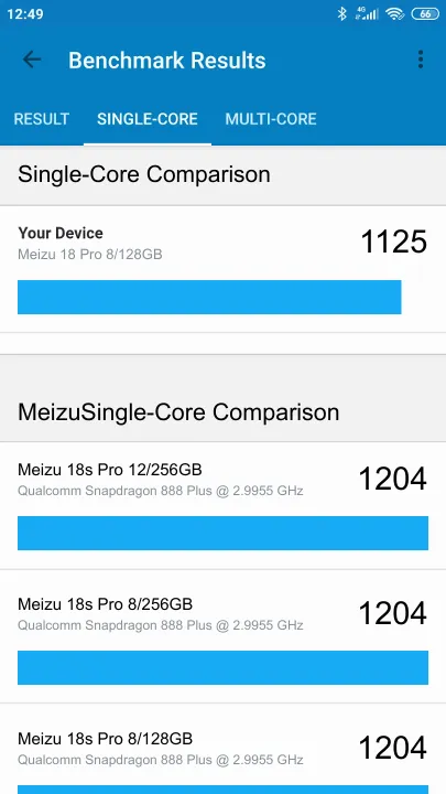 Meizu 18 Pro 8/128GB Geekbench benchmark: classement et résultats scores de tests