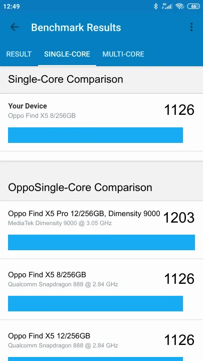 Wyniki testu Oppo Find X5 8/256GB Geekbench Benchmark