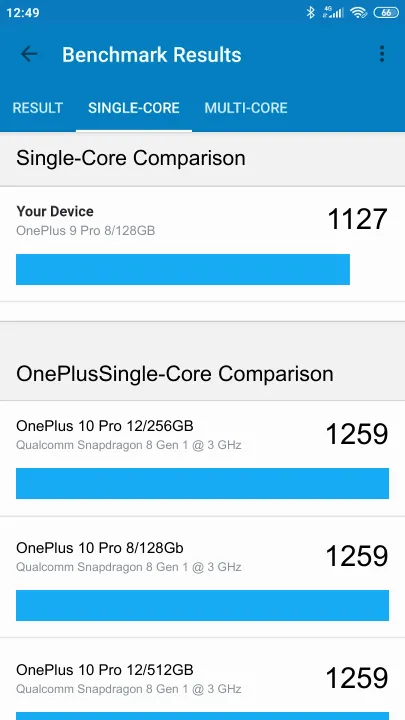 Wyniki testu OnePlus 9 Pro 8/128GB Geekbench Benchmark