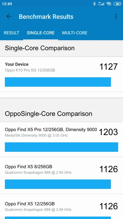 Oppo K10 Pro 5G 12/256GB Geekbench benchmark: classement et résultats scores de tests